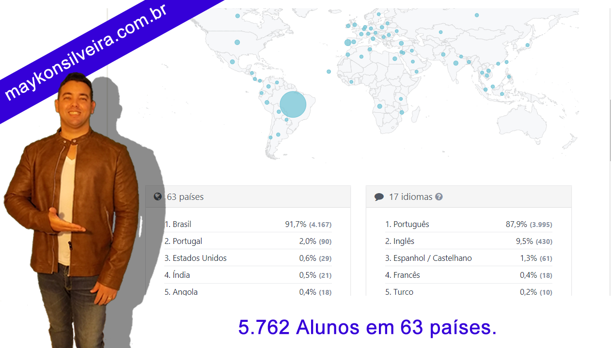 Total Atual de Alunos do Professor Maykon Silveira  5.762 alunos em 63 países em 17 idomas